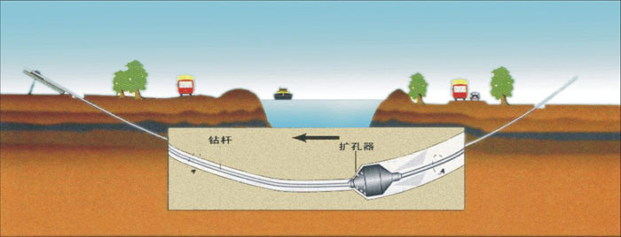 浩口原种场非开挖_COPY